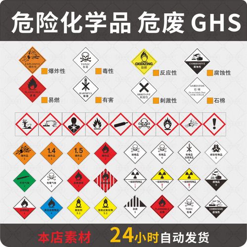 危险化学品GHS标签与危废标识设计素材全指南 从规范到CDR实战